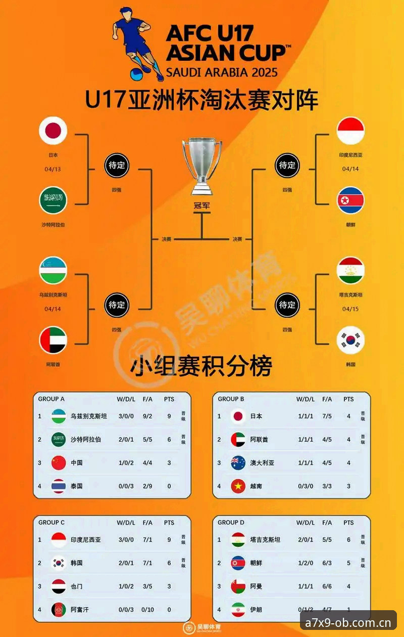 OB体育手机下载攻略 U17世界杯观赛新体验:通过OB体育平台掌握中国男女足分组形势完整指南